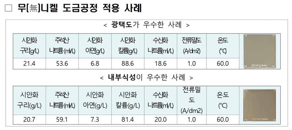 위해성 없는 無니켈 도금 공정 개발…장신구 업계 보급