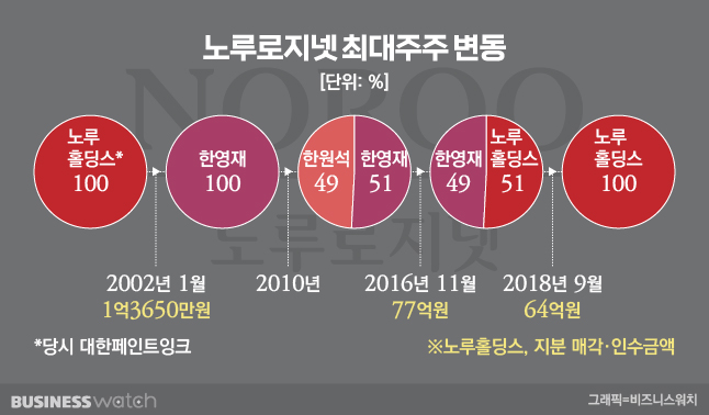 ㈜노루로지넷 이미지