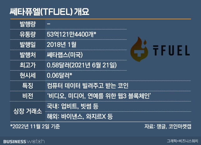 퓨엘 이미지