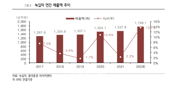 시현유통 이미지