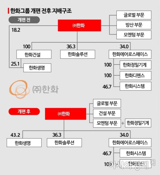 한창구조 이미지