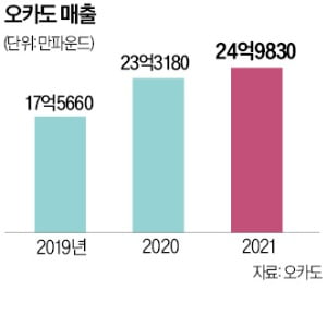 신선유통 이미지