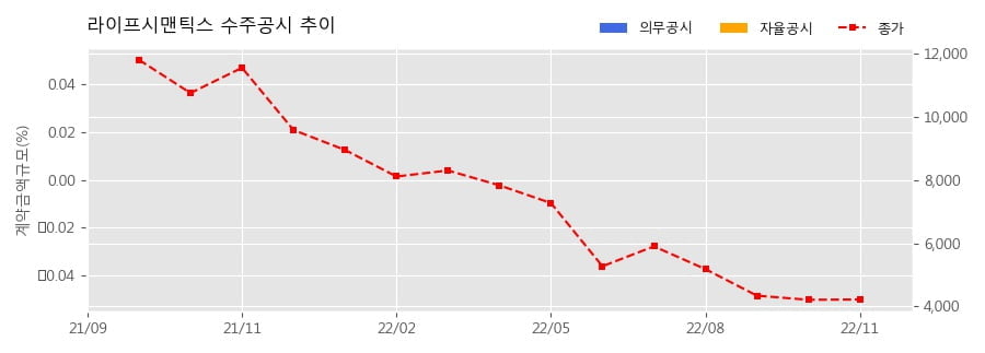주식회사 라이프시맨틱스 이미지