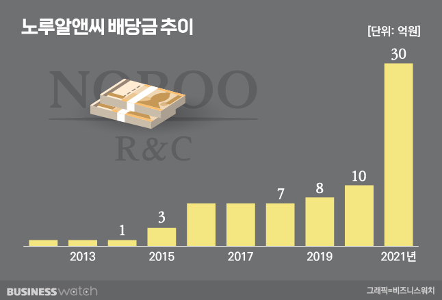 알앤씨 이미지