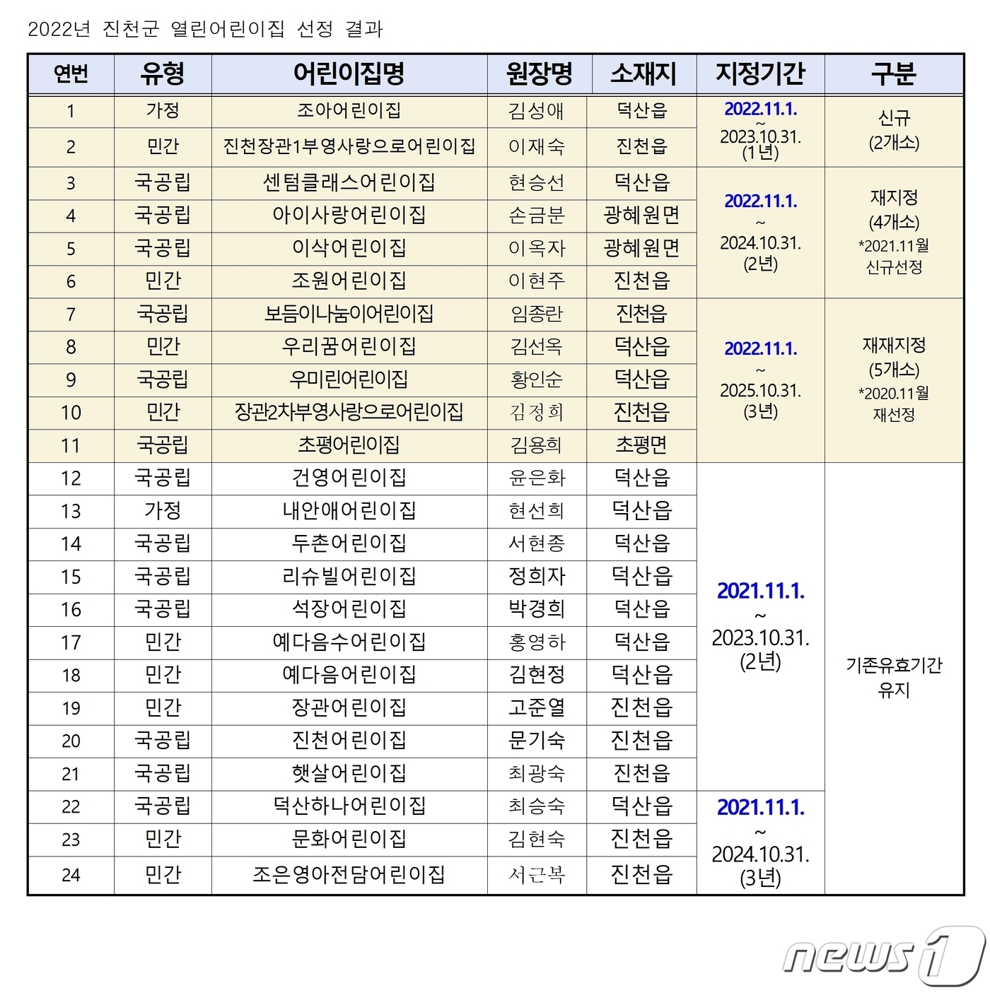 조아어린이집 이미지