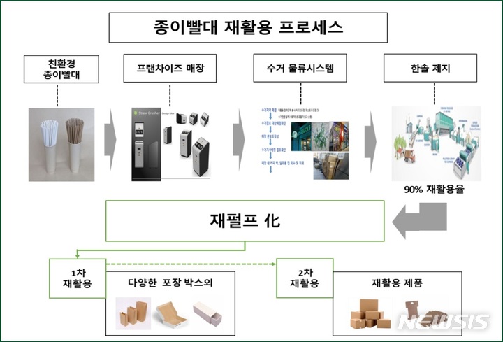 한솔시스템 이미지