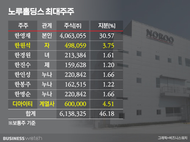 다한물류 이미지