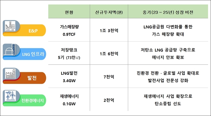 (주)포스코인터내셔널 이미지