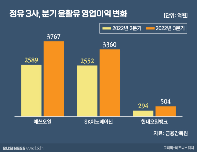 현대윤활유 이미지