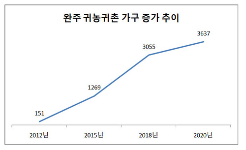 완주마을공동체사회적협동조합 이미지