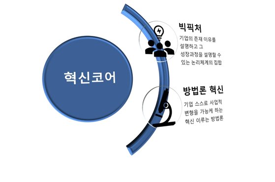 이화석유 이미지