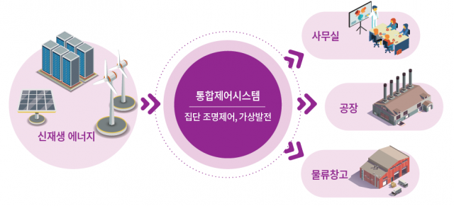 스마트조명 이미지