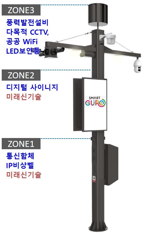고척통신 이미지