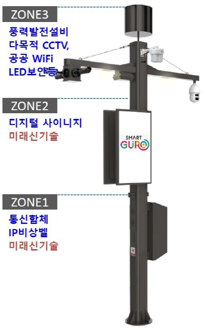 스마트전기통신 이미지