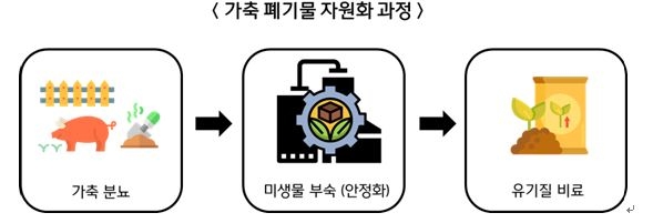 에코케어(eco-care) 이미지