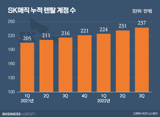 매직크리닝 이미지