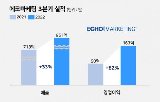 에코마케팅 이미지