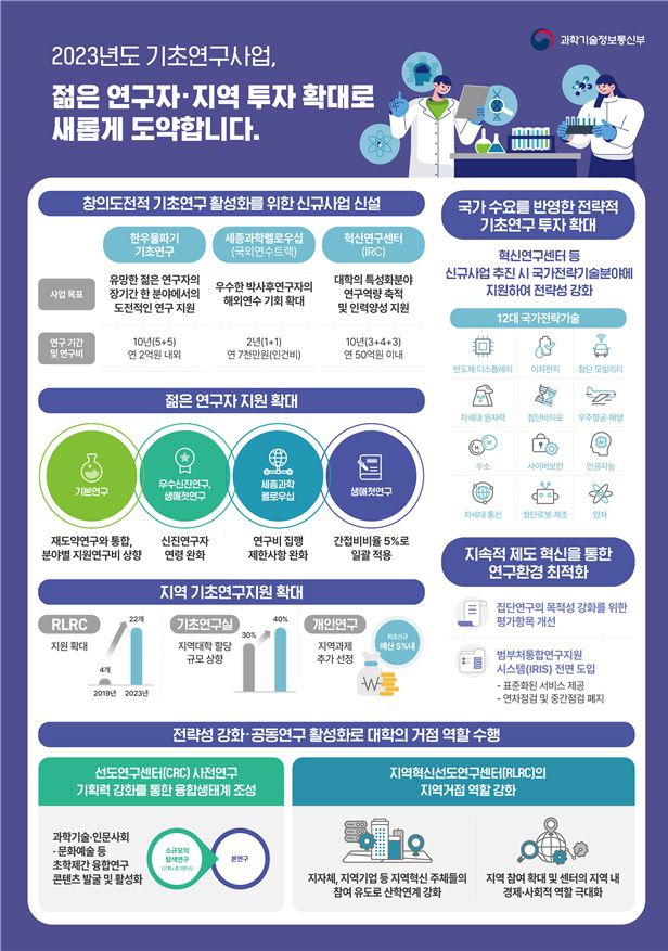 젊은사업 이미지