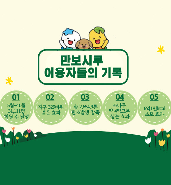 만보 이미지