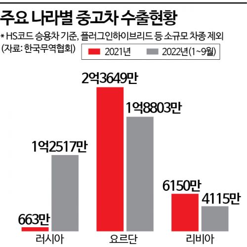 한국중고 이미지