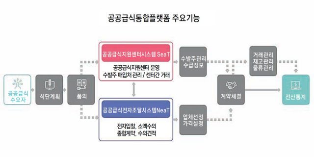 동아축산유통 이미지