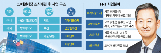 미래식품 이미지