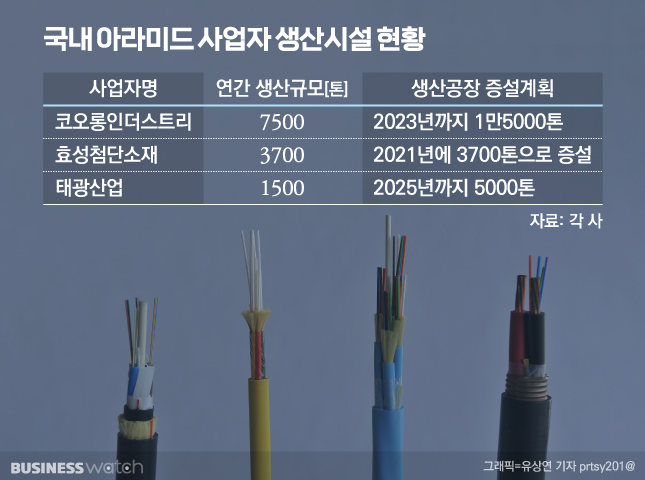 태광슈퍼 이미지