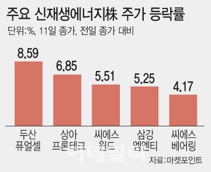 상아에너지주 이미지