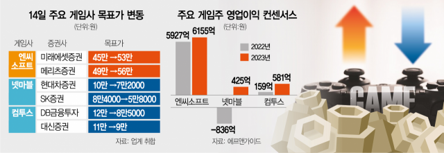 엔씨대전 이미지