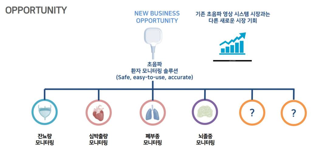 엣지케어 이미지