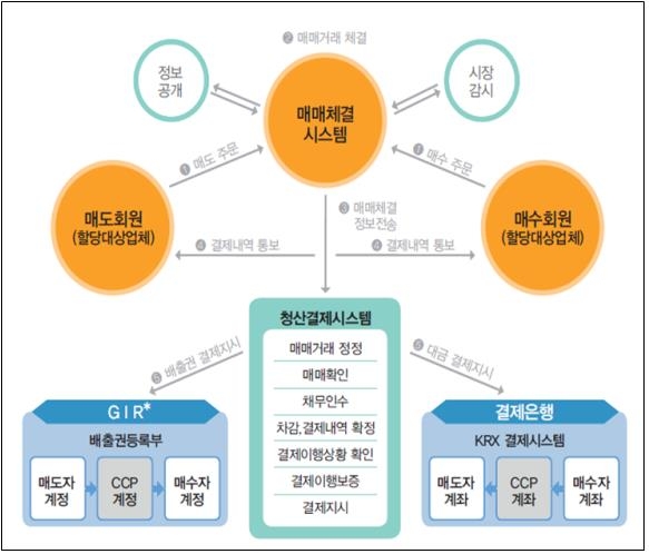 한국탄소배출권거래소 이미지