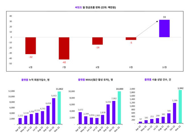 써밋츠 이미지