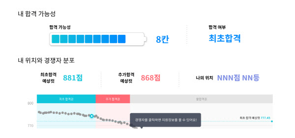 모지(MOJI) 이미지