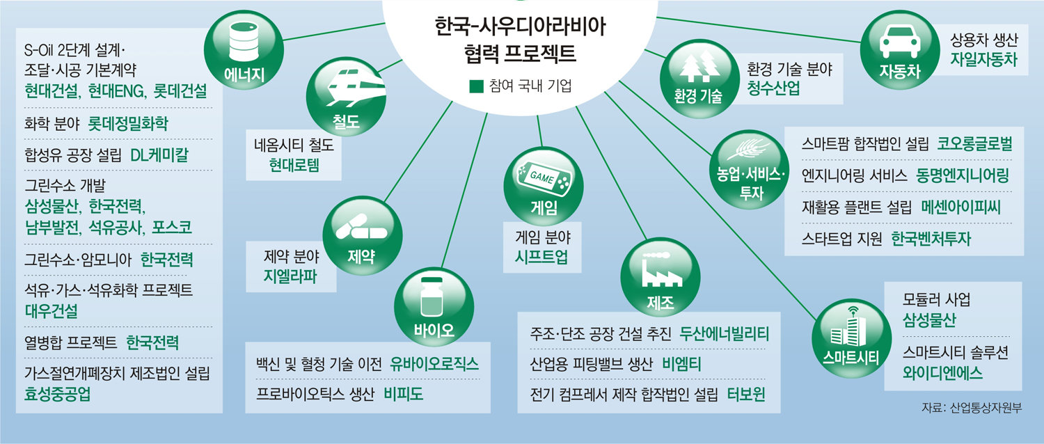 사우디에너지 이미지