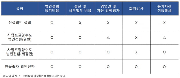 법인혜움 이미지