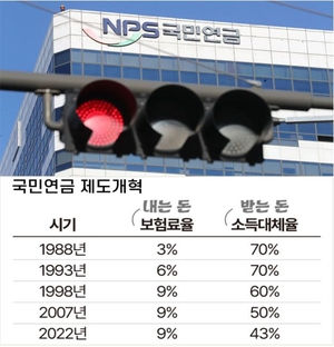독신남 이미지