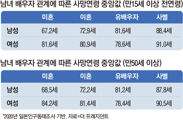 독신남 이미지