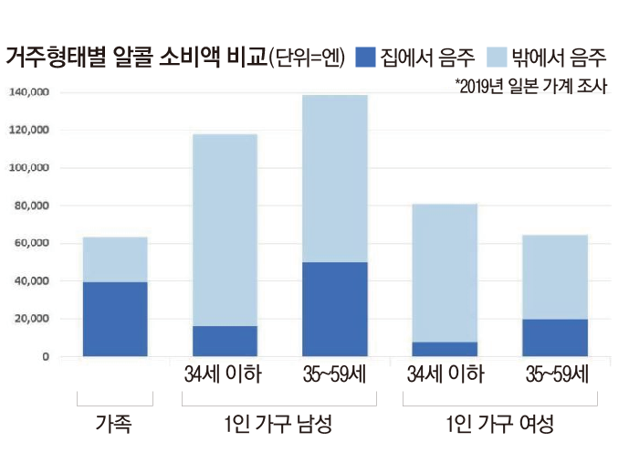 독신남 이미지