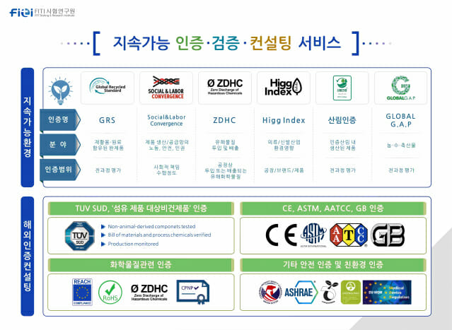 노동안전연구원 이미지