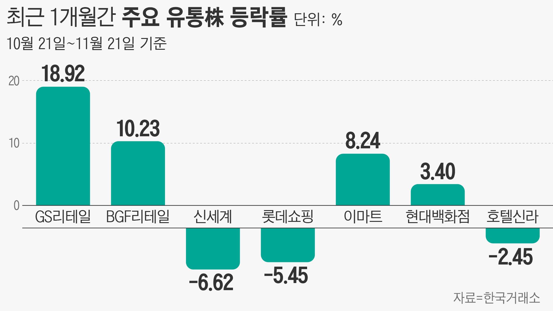(주)경기유통 이미지