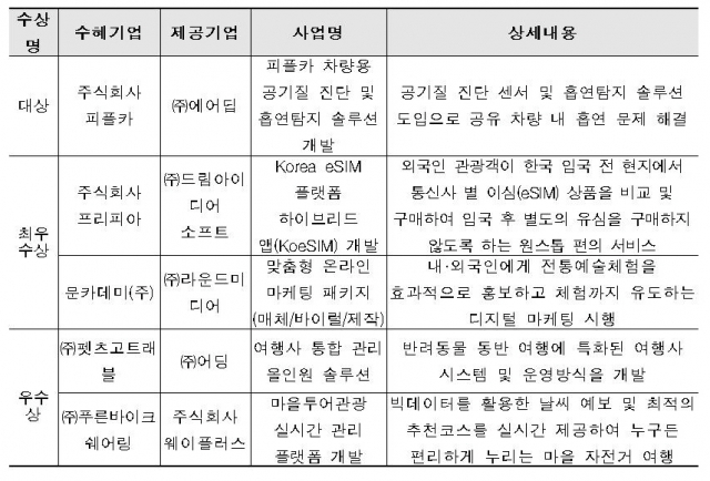 주식회사 푸른바이크쉐어링 이미지