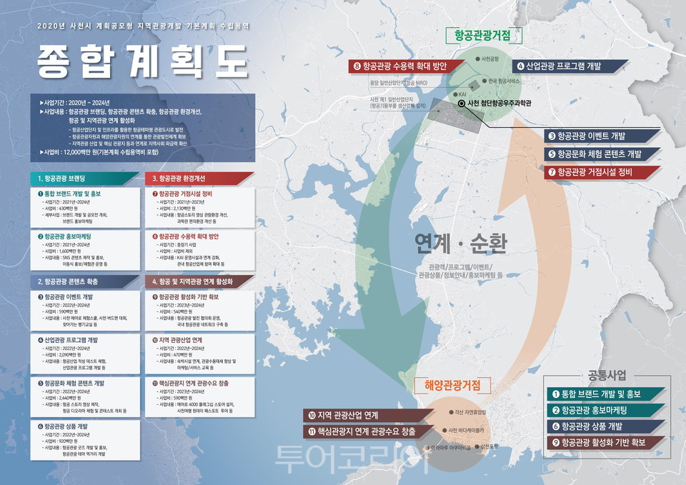 사천환경산업 이미지