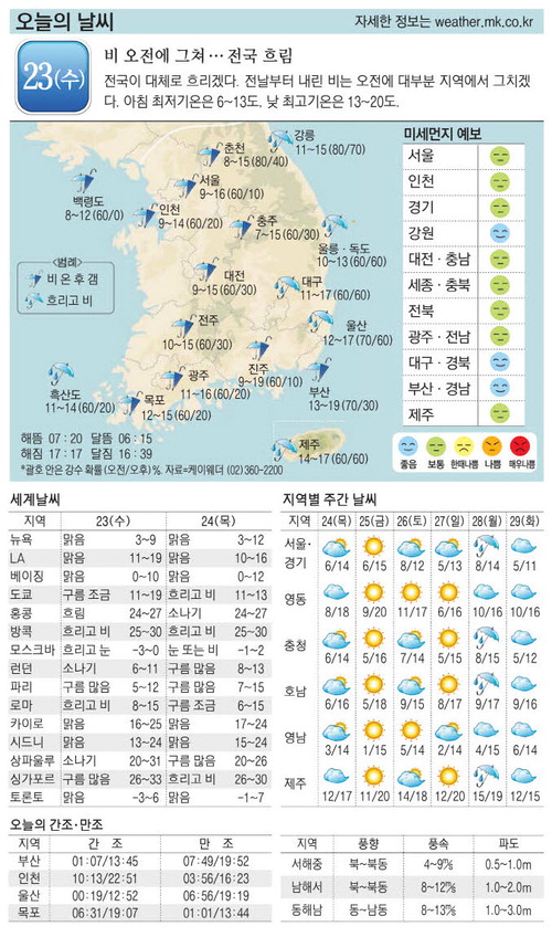 오늘의날씨 이미지