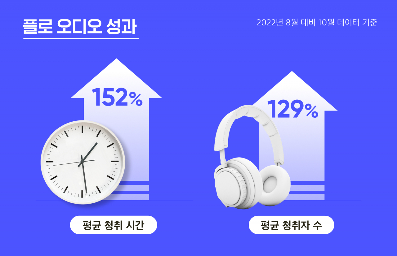 플로든 이미지