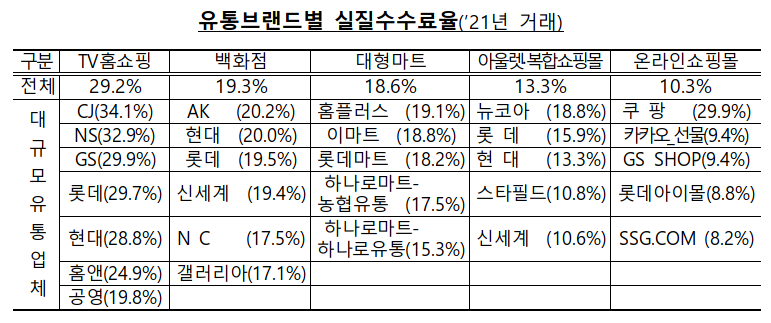 별유통 이미지