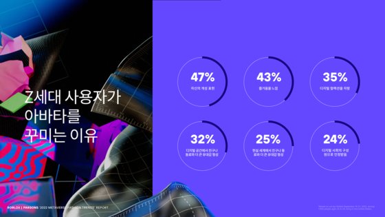 아바타패션 이미지
