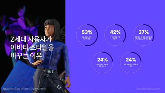 아바타패션 이미지