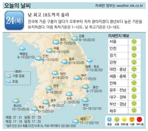 오늘의날씨 이미지