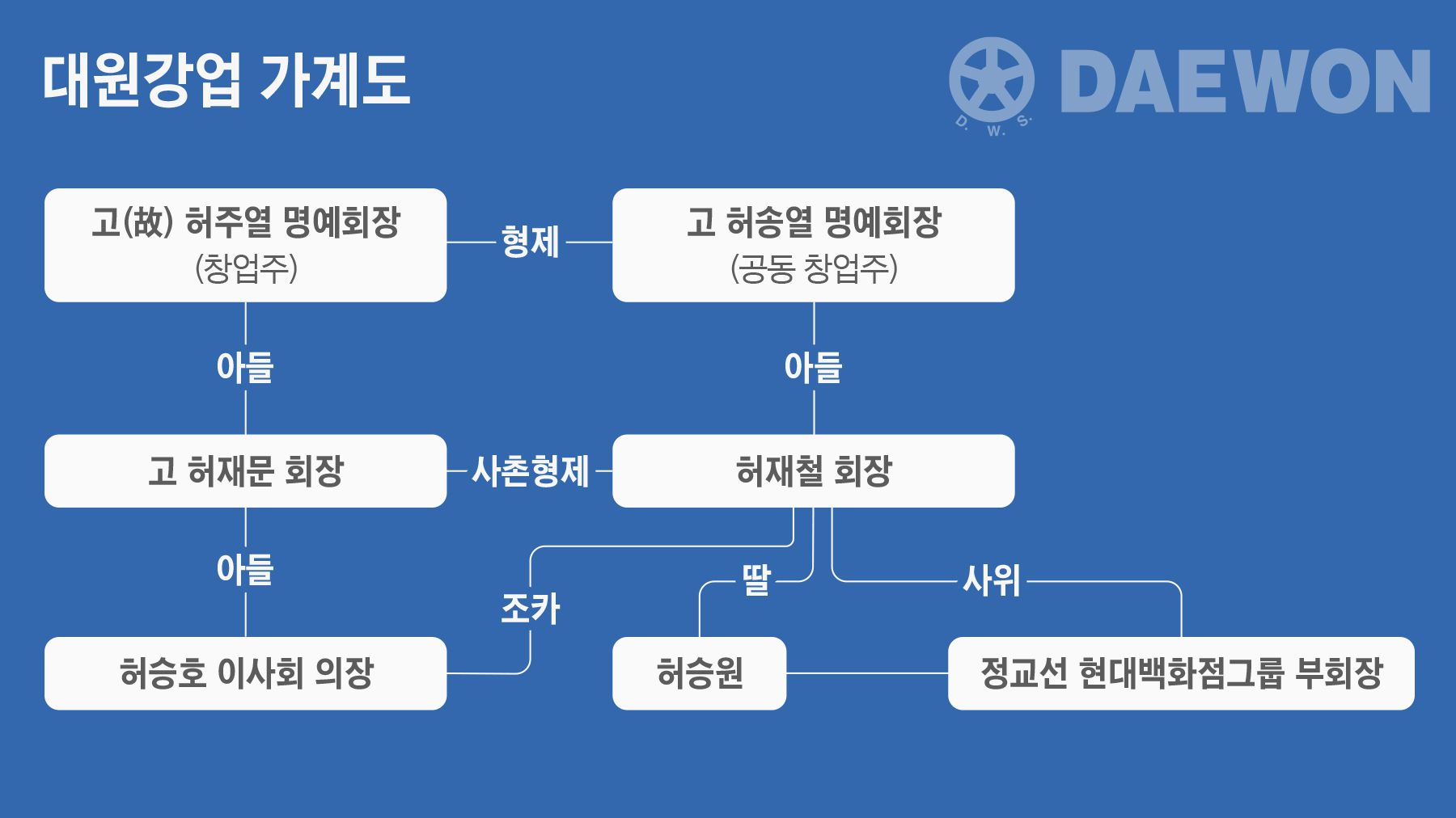 글로벌오일연구소 이미지