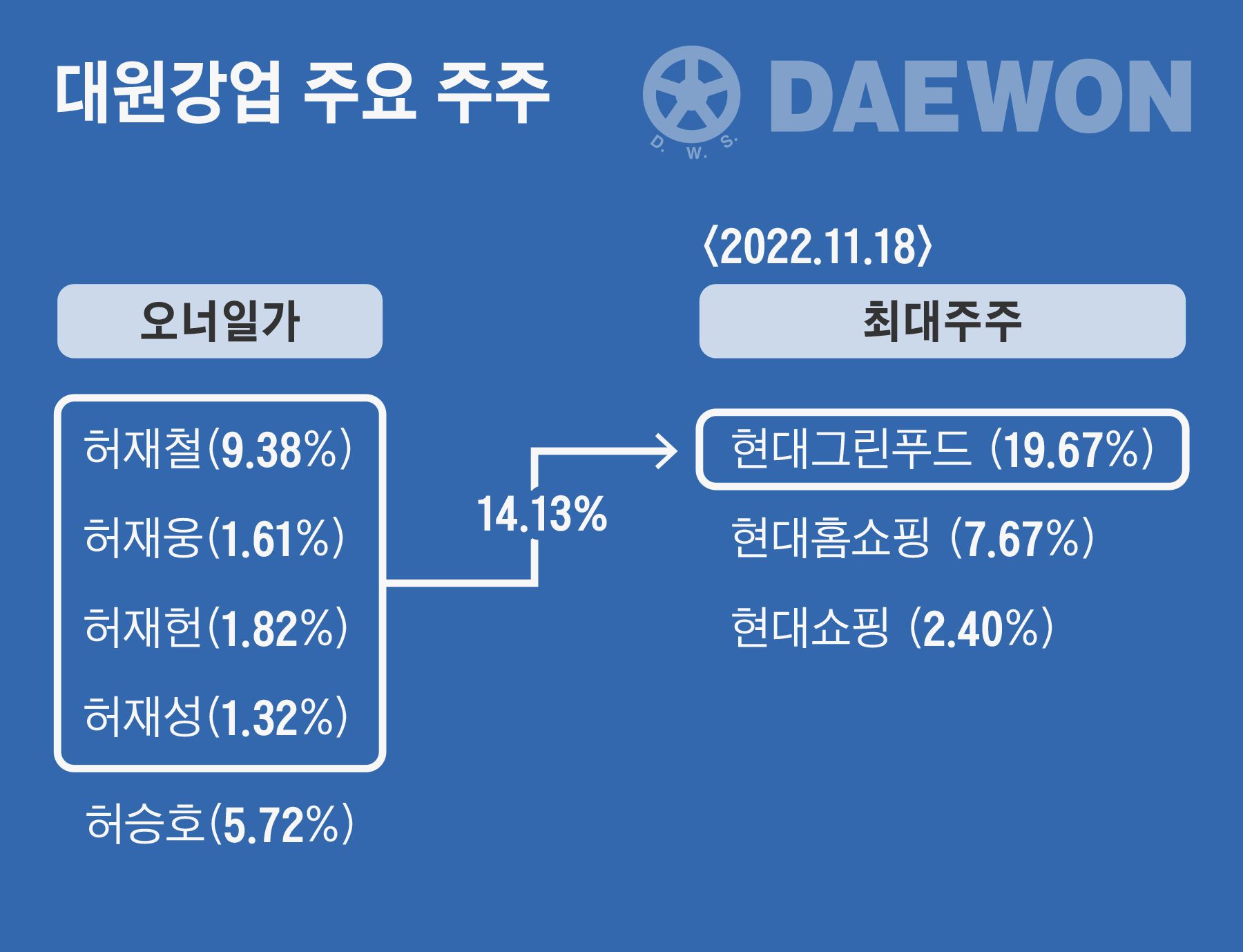 에이앤디푸드 이미지